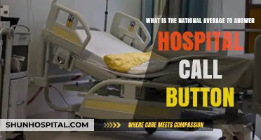 National Average Response Time to Hospital Call Buttons: What to Expect