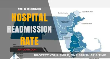 Hospital Readmission Rates: A National Concern