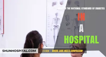 Understanding Hospital Diabetes Care: National Standards and Best Practices