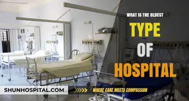 The Earliest Hospitals: A Historical Perspective