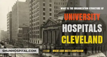 Understanding University Hospitals Cleveland's Organizational Structure: A Comprehensive Overview