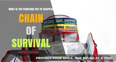 Pediatric Out-of-Hospital Chain of Survival: Essential Steps for Life-Saving Care