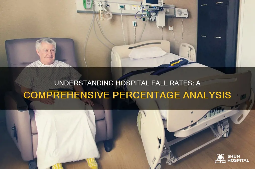 what is the percent of falls in a hospital