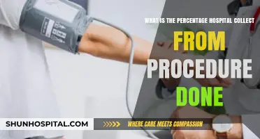 Understanding Hospital Revenue: Procedure Collection Rates Explained