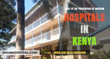 Exploring Kenya's Healthcare: Mission Hospitals' Percentage and Impact