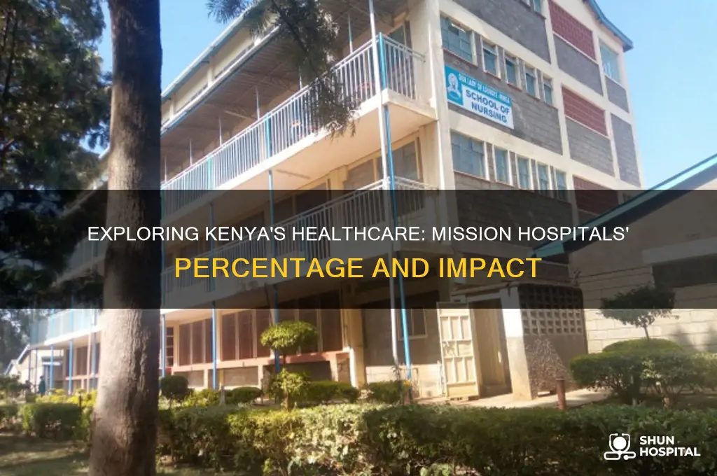 what is the percentage of mission hospitals in kenya