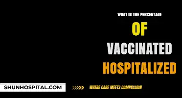 Vaccinated Hospitalizations: What's the Real Percentage?