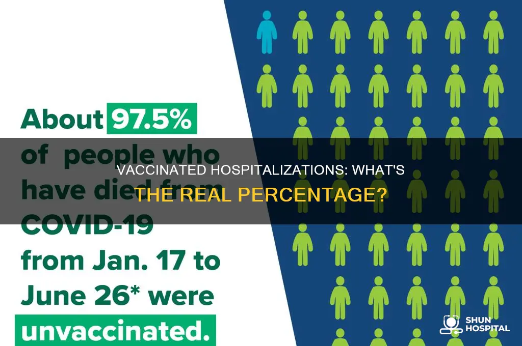 what is the percentage of vaccinated hospitalized