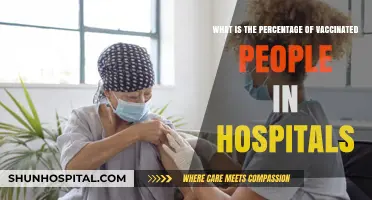 Vaccinated in Hospitals: Analyzing Current Percentage and Trends