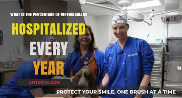 Annual Hospitalization Rates Among Veterinarians: A Percentage Overview