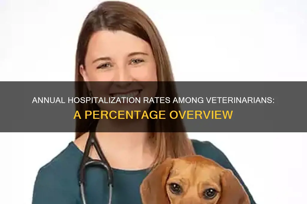 what is the percentage of veterinarians hospitalized every year