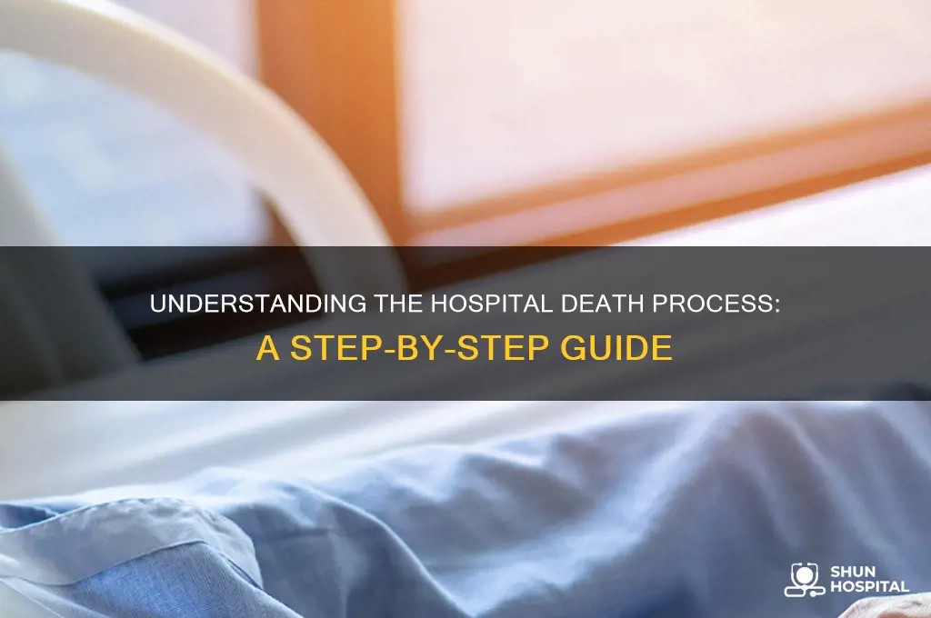 what is the process when someone dies in hospital