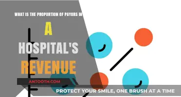 Understanding Payors' Role in Hospital Revenue: A Proportional Analysis