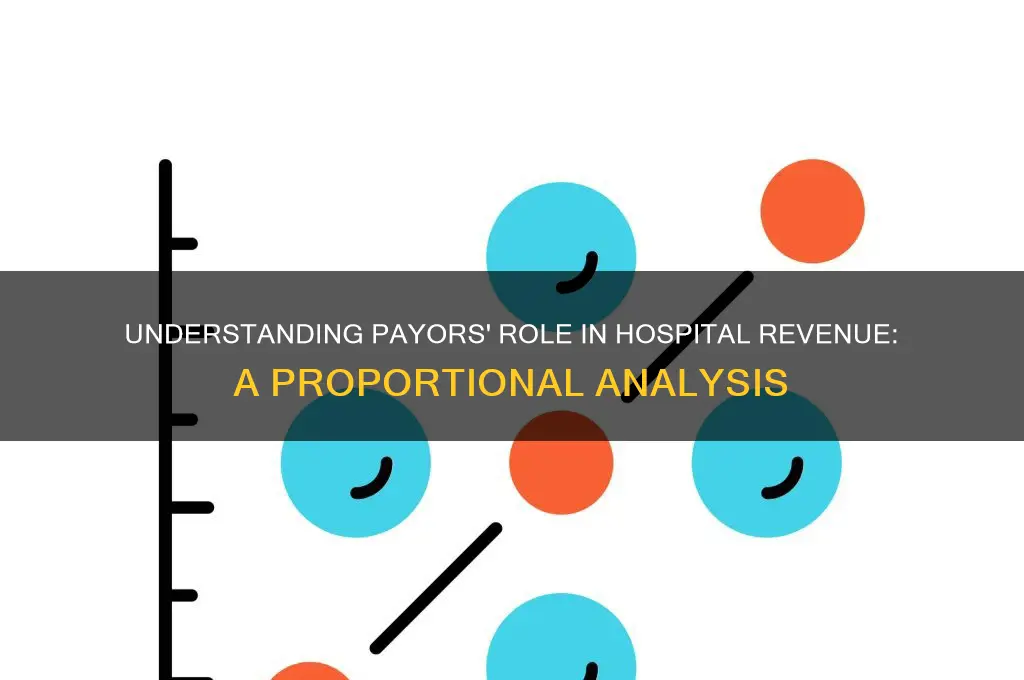 what is the proportion of payors in a hospital