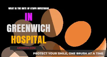Staph Infections at Greenwich Hospital: Current Rates and Insights