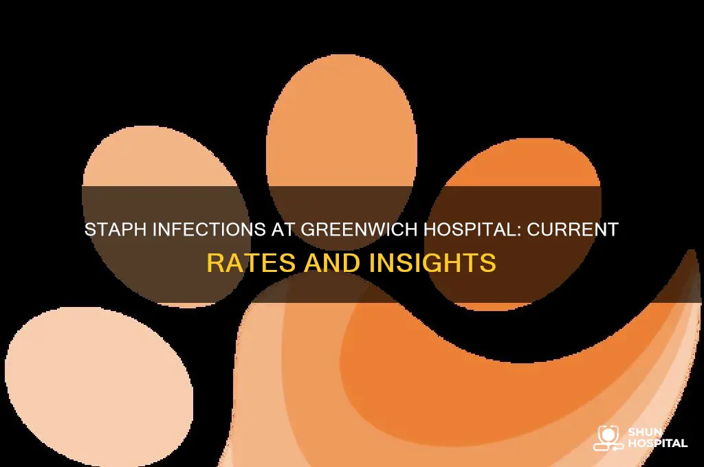what is the rate of staph infections in greenwich hospital