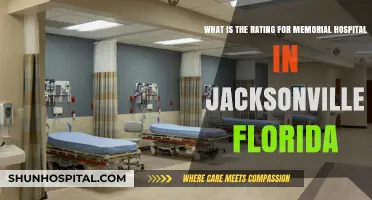 Memorial Hospital Jacksonville, Florida: Unveiling Its Current Performance Rating