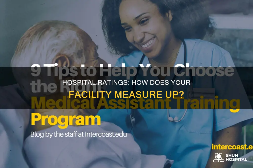 what is the rating of my hospital