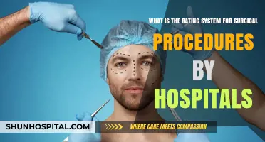 Understanding Hospital Surgical Procedure Rating Systems: A Comprehensive Guide
