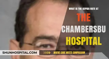Sepsis Rate at Chambersburg Hospital: Insights and Statistics