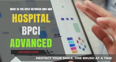 Understanding the CMS and Hospital BPCI Advanced Split: A Comprehensive Guide