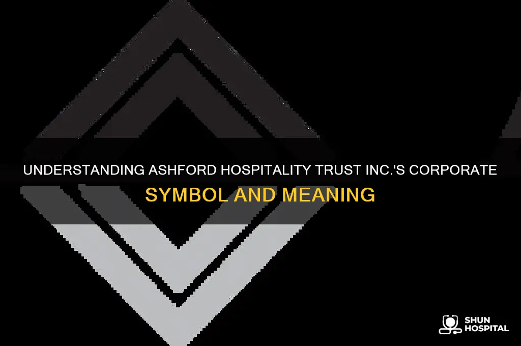 what is the symbol of ashford hospitality trust inc