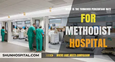 Understanding Methodist Hospital's Turnover Percentage Rate: Insights and Analysis
