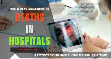 US Hospital Malpractice Deaths: Uncovering the Shocking Annual Toll