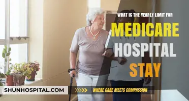 Understanding Medicare's Yearly Hospital Stay Limits: What You Need to Know