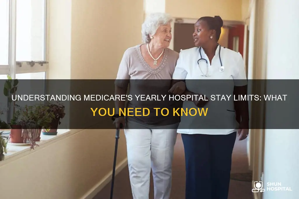 what is the yearly limit for medicare hospital stay
