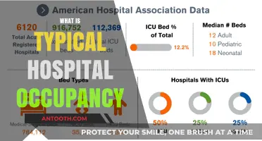 Understanding Typical Hospital Occupancy Rates: A Comprehensive Guide