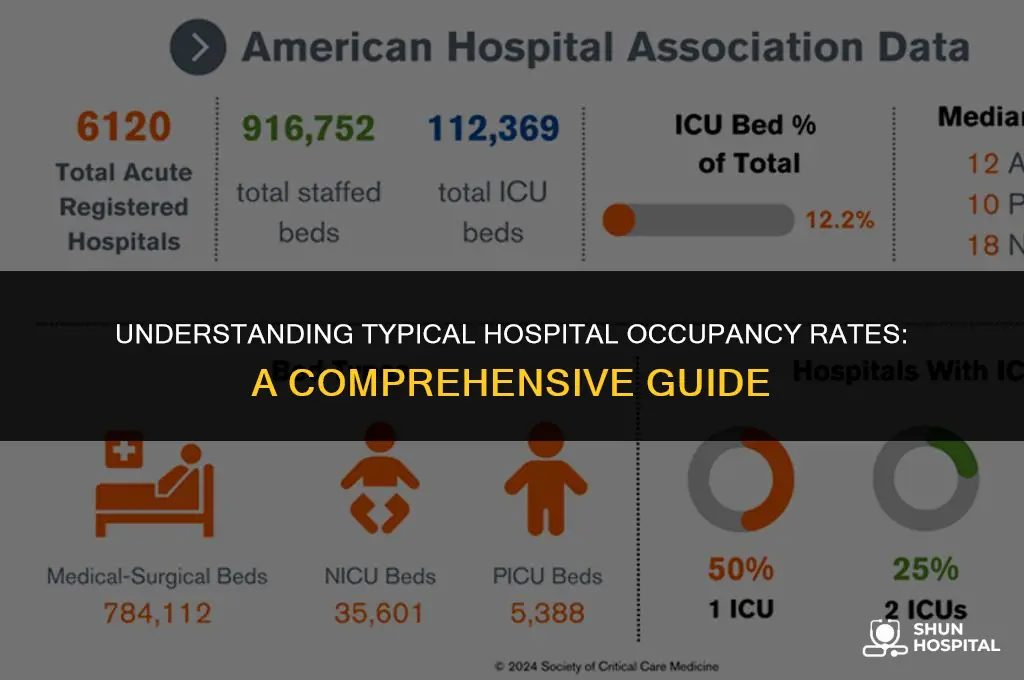 what is typical hospital occupancy
