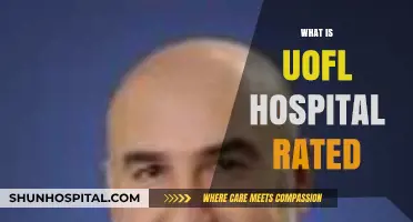 Exploring UofL Hospital's Reputation: A Comprehensive Rating Analysis