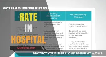 How Hospital Documentation Impacts Mortality Rates: Key Insights