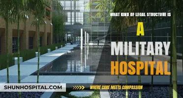 Understanding the Legal Framework of Military Hospitals: Structure and Operations
