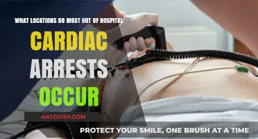 Where Do Cardiac Arrests Happen Most Outside Hospitals?