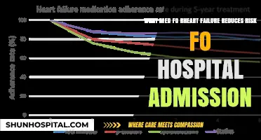 Heart Failure Medication: Reducing Hospital Admissions and Improving Outcomes