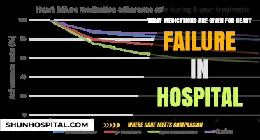 Essential Hospital Medications for Treating Heart Failure: A Comprehensive Guide