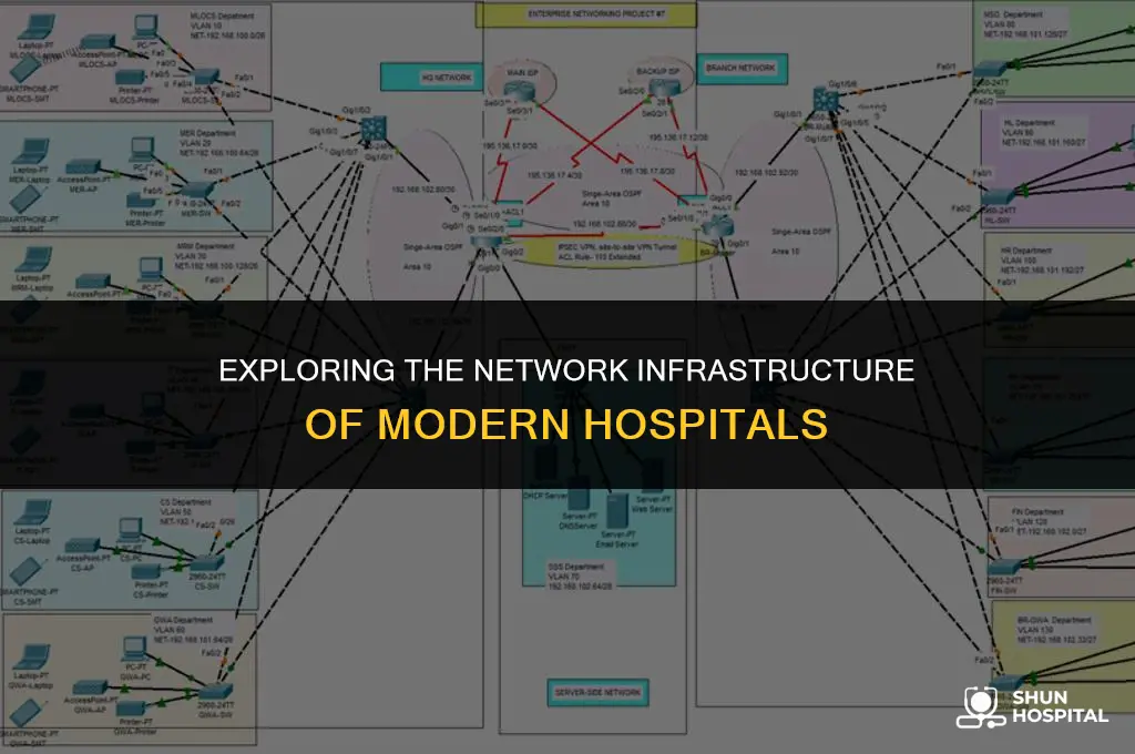 what networks fo hospital suse