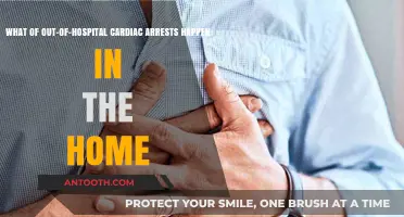 Home: The Most Common Setting for Cardiac Arrests Outside Hospitals