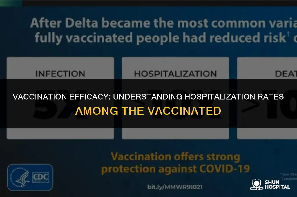 what of vaccinated are hospitalized