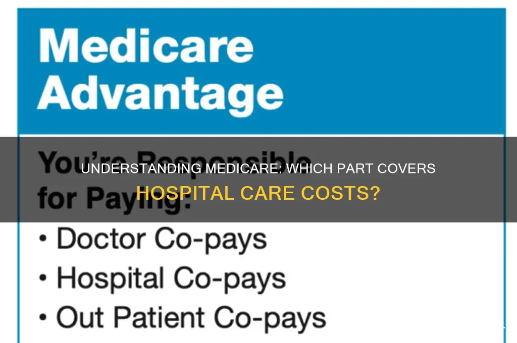 what part of medicare covers the cost of hospital care
