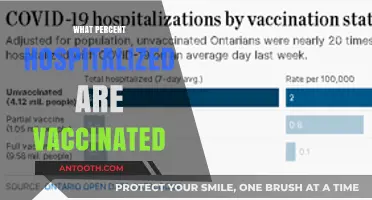 Vaccination Status Among Hospitalized Patients: A Comprehensive Analysis