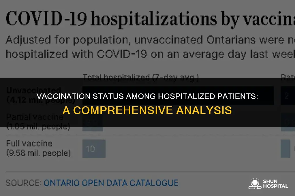what percent hospitalized are vaccinated