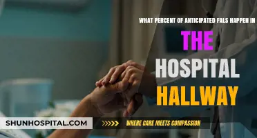 Hospital Hallway Incidents: Uncovering the Percentage of Unforeseen Events