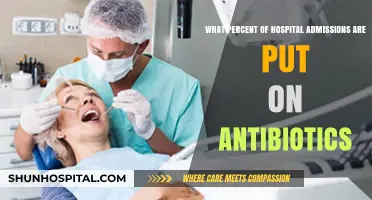 Antibiotic Use in Hospitals: Understanding Admission Prescription Rates