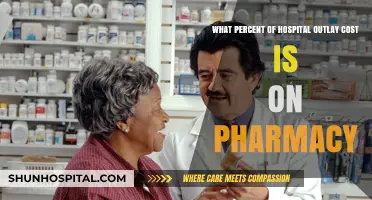 Pharmacy Expenses in Hospitals: Understanding the Percentage of Outlay Costs