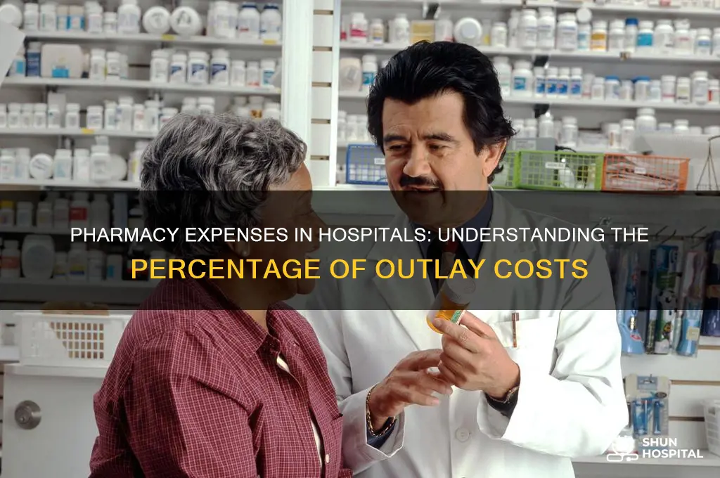 what percent of hospital outlay cost is on pharmacy