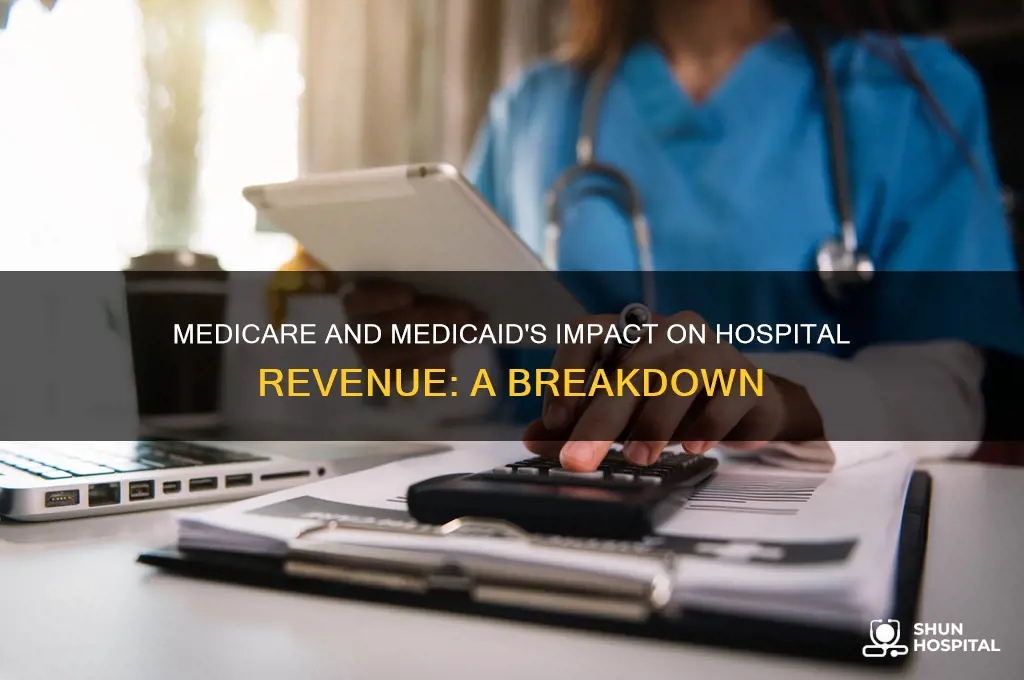 what percent of hospital revenue is from medicare and medicaid