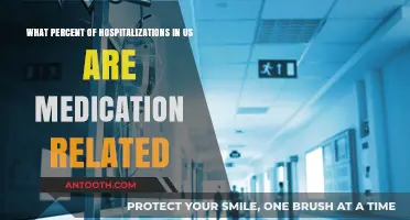 Medication-Related Hospitalizations: Understanding the Impact on US Healthcare